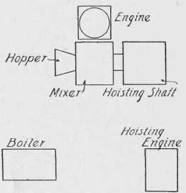 Fig. 147. Concrete Plant for Locust Realty Company Building.