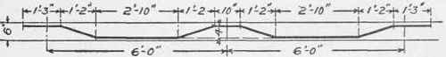 Fig. 179. Bent Bars tor Slabs.
