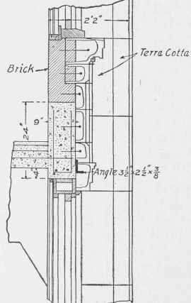 Fig. 191. Wall Beams, Buck Building, Philadelphia, Pa.