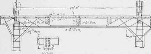 Fig. 201. Detail of Girder for Shop Building of Swarthmore (Pa.) College.