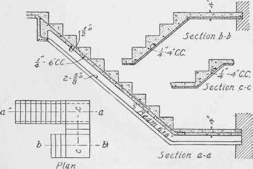 Fig. 202. Stairway in Shop Building, Swarthmore College, Swarthmore, Pa.