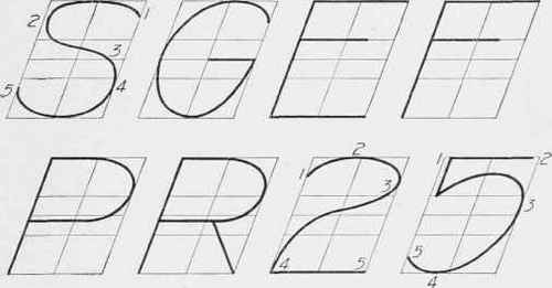 Fig. 33. Proportion and Slant of Capitals