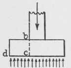 Fig. 41. Transverse Stresses in Footing Determining Its Thickness.