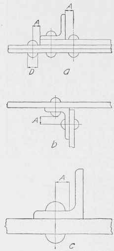 Fig. 43. Diagram for Minimum Rivet Spacing