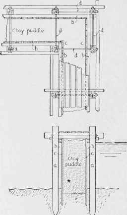 Fig. 60. Plan and Cross Section of a Cofferdam.