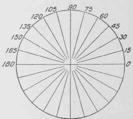 Fig. 67. Angular Measurement