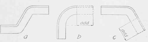 Fig. 7. Illustration Showing Angle Bends