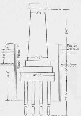 Fig. 71. Bridge Pier.