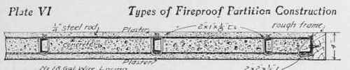 Fig 71. ROEBLING 4 IN. WIRE LATH SOLID PARTITION