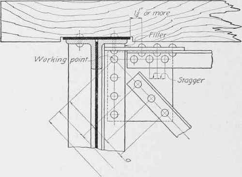 Fig. 77. Detailing of Cross Frames