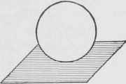 Fig. 83. Plane Tangent to Sphere