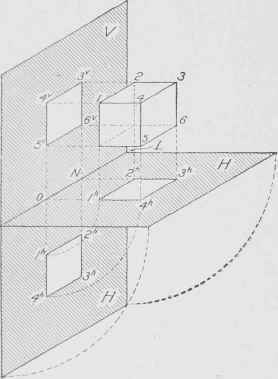 Fig;. 95. Object and Its Projections