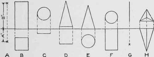 Fig. 98. Typical Projections