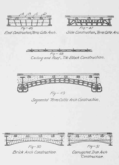 Fireproof And Fire Resisting Materials 050074