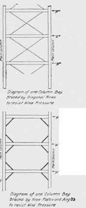 High Building Construction Continued 0500181