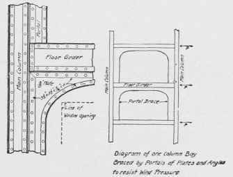 High Building Construction Continued 0500182