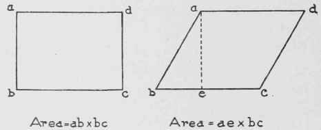 Measure Of Lines And Surface 0600370
