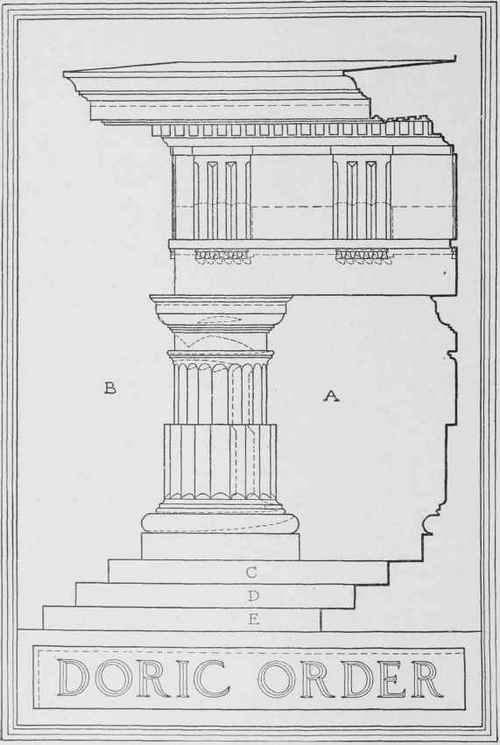 Review Questions On The Subject Of Architectural D 0600331