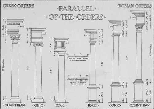 Analysis Of The Greek Order Continued 080030