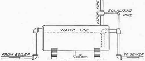 Blow Off Tank 100076