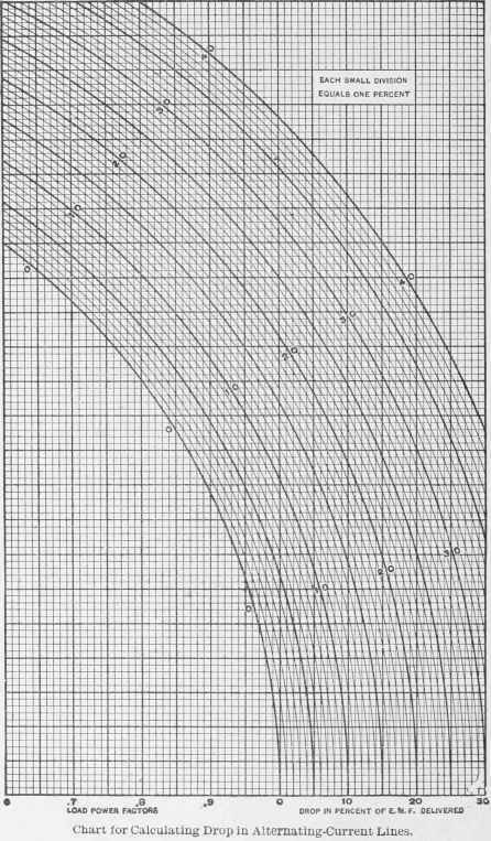 Calculation of Alternating Current Circuits 090046