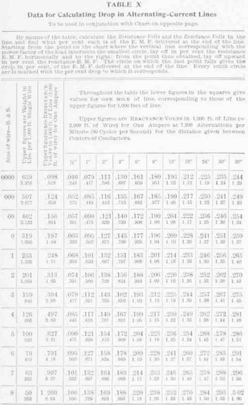 Calculation of Alternating Current Circuits 090047