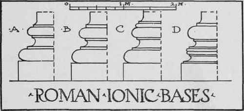 Classic Roman Ionic Development And Use Of The Ord 0800164