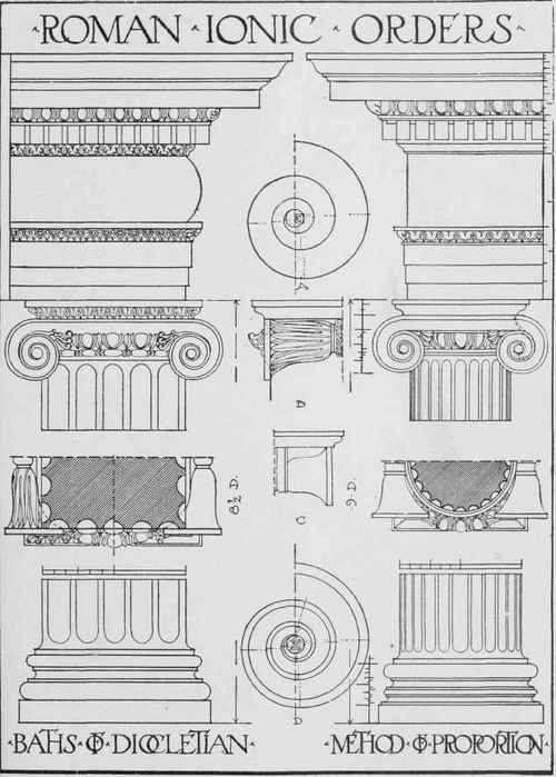 Classic Roman Ionic Development And Use Of The Ord 0800169