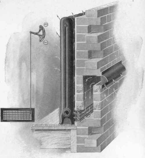 DIRECT INDIRECT SYSTEM OF WARMING. SHOWING ADJUSTABLE DAMPER.