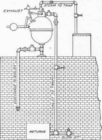 Damper Regulators 1000145