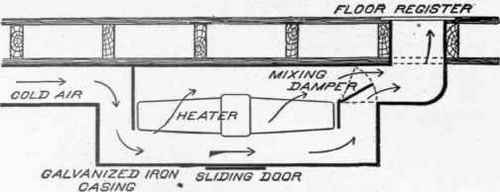 Dampers 100084