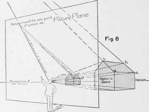 Definitions And General Theory Part 3 070083