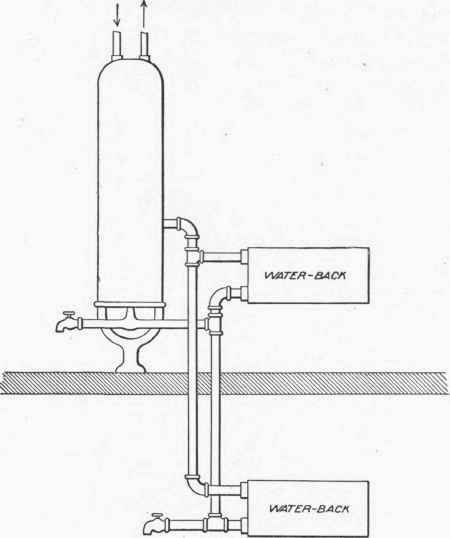 Double Water Back Connections 1000310