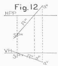 Elementary Problems in Perspective Drawing 070091