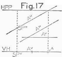 Elementary Problems in Perspective Drawing 070096