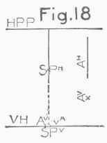 Elementary Problems in Perspective Drawing 070097