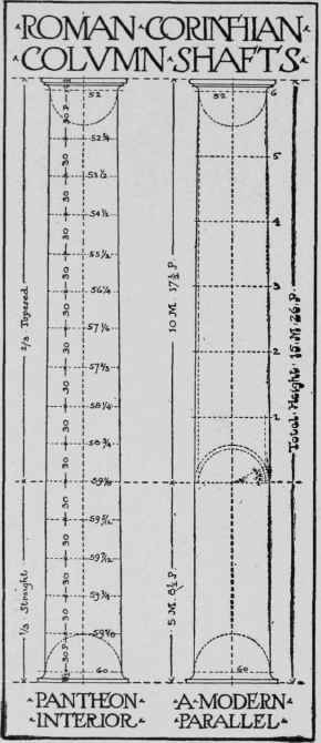 Fig. 141. ROMAN CLASSIC COLUMNS