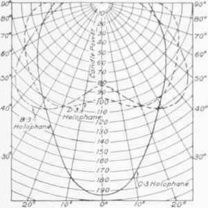 Fig. 17. C. P. Distribution Curves of 100 watt Gen. Elec. Tungsten