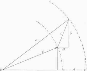 Fig. 40. Vector Diagram