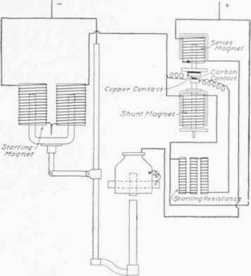 Fig. 42. Diagramof Connections for Magnetite Arc Lamp.