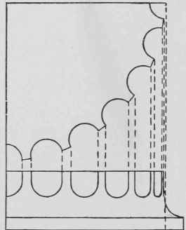 Fig. 56. Ionic Fluting. (Part plan and elevation.)
