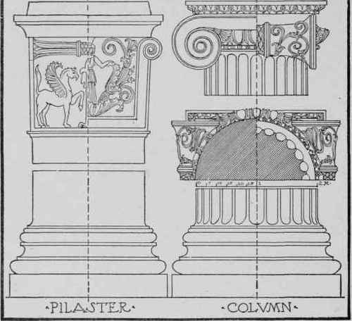 Fig. 93. Comparative Column and Pilaster Treatment.