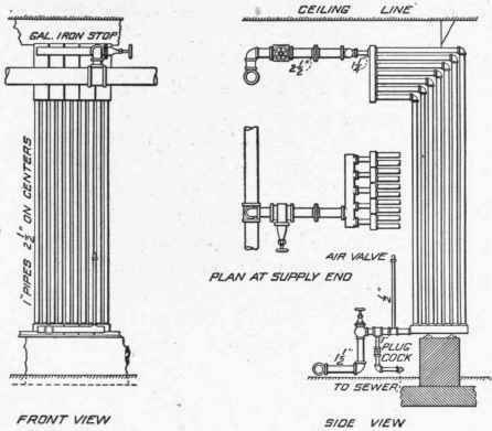 Form Of Heating Surface 1000159