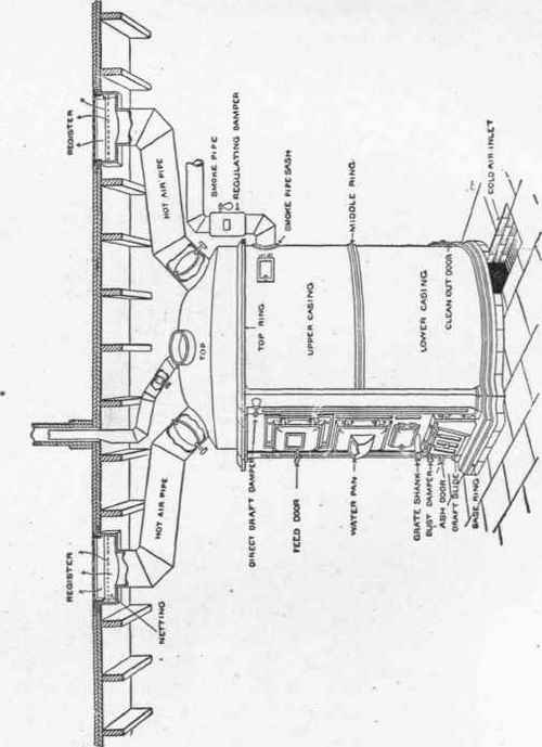 Furnaces 10005