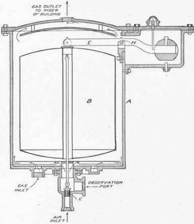 Gas Machines 1000369