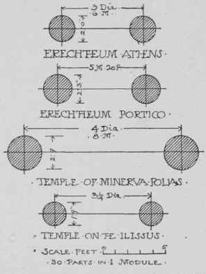 Greek Intercolumniation 0800114
