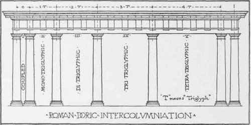 Intercolumniation 0700259