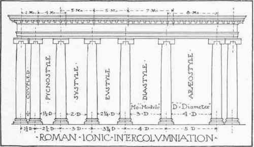 Intercolumniation 0700261