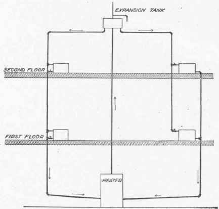 Overhead Distribution 1000115