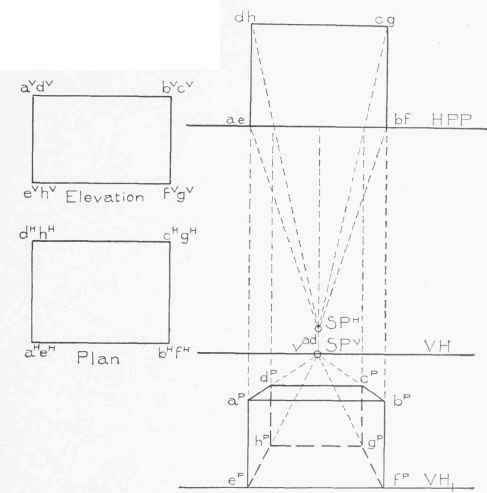 Parallel Or One Point Perspective 0700110
